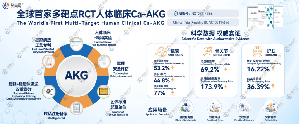 希吉亚生物 Enerlive Ca-AKG 代谢健康创新原料示意图