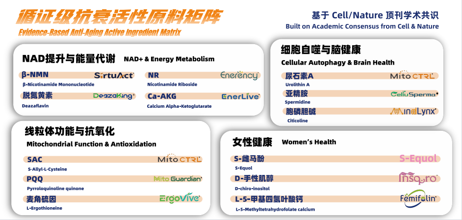 希吉亚生物系统化功能原料矩阵全景图